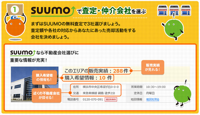 SUUMO,スーモ,マンション,査定,売却